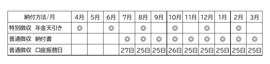 令和8年度 国民健康保険税 納付月