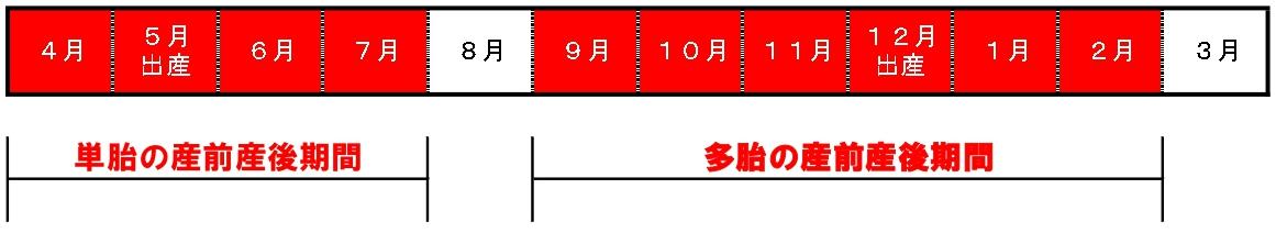 産前産後
