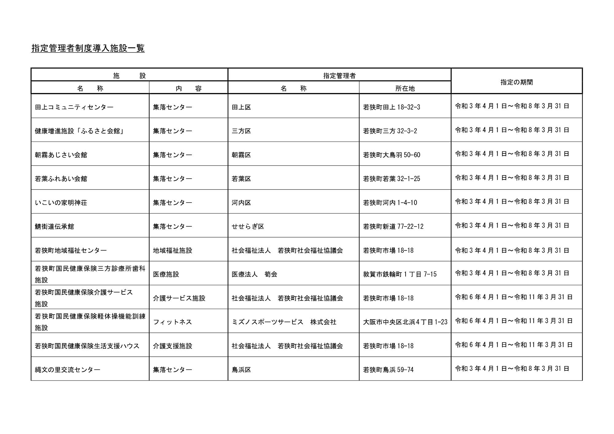 指定管理者1