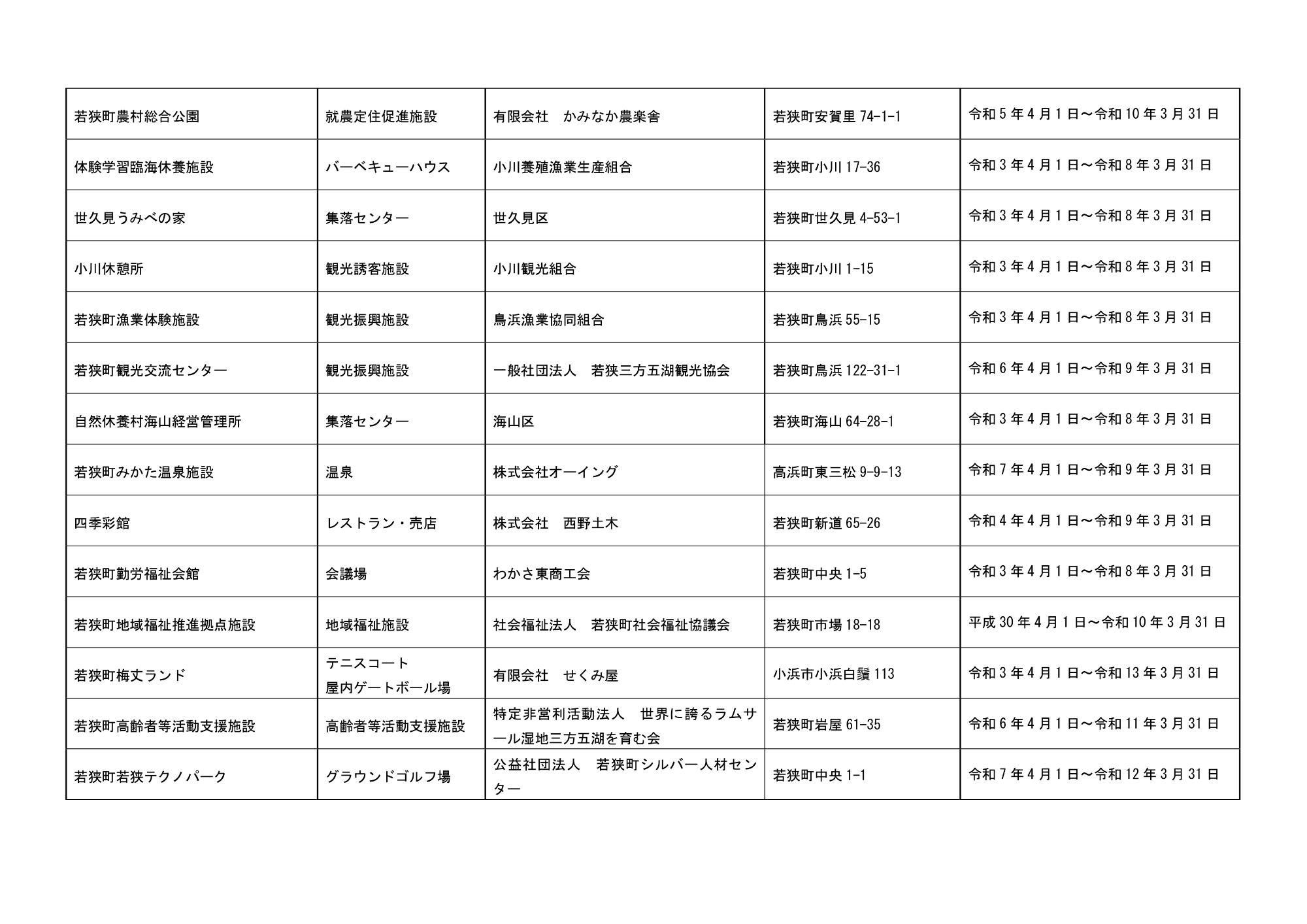指定管理者2