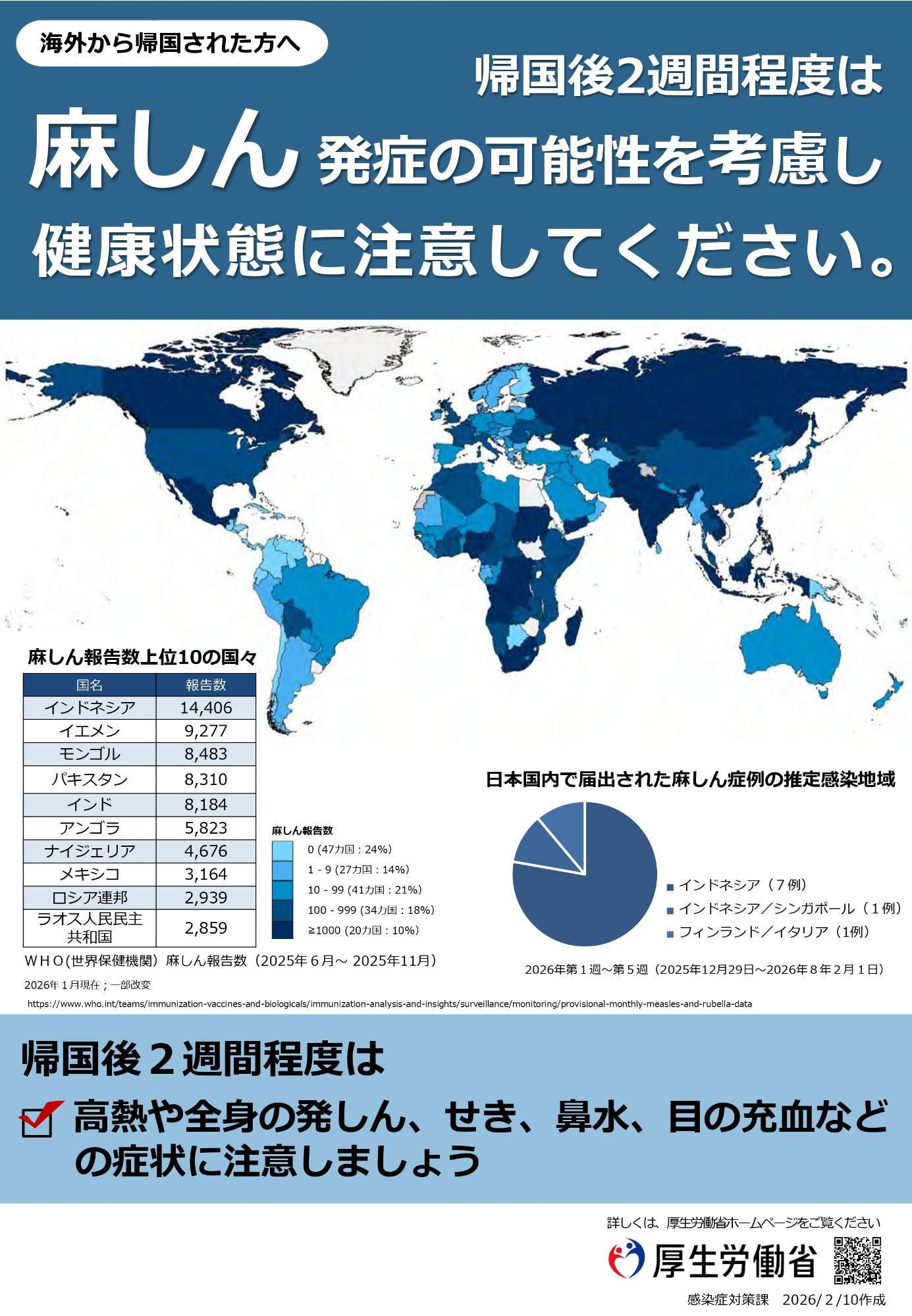 海外から帰国された方へ
