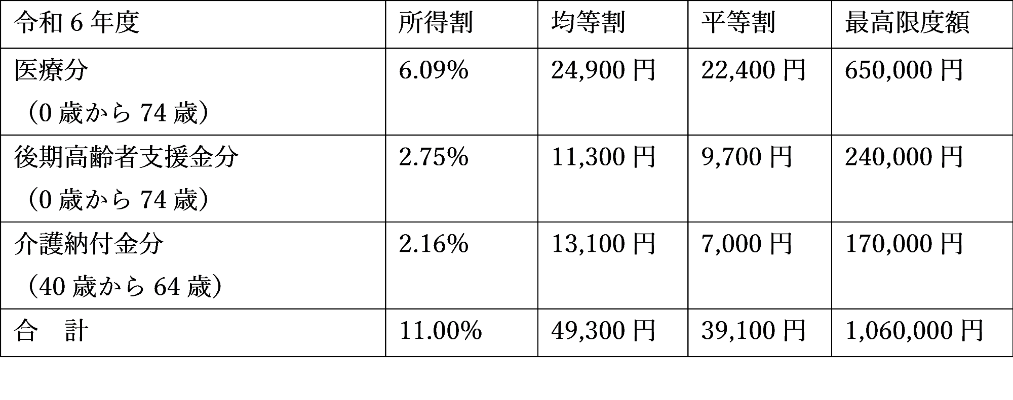 7gatuhokennryousyuusei.png